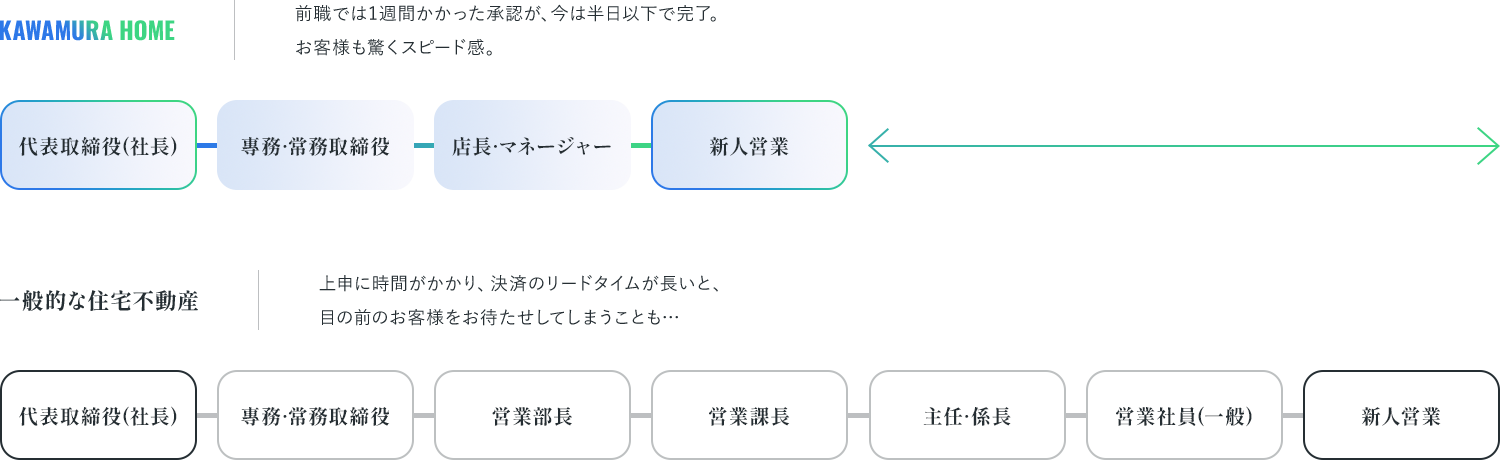 即断即決の理由