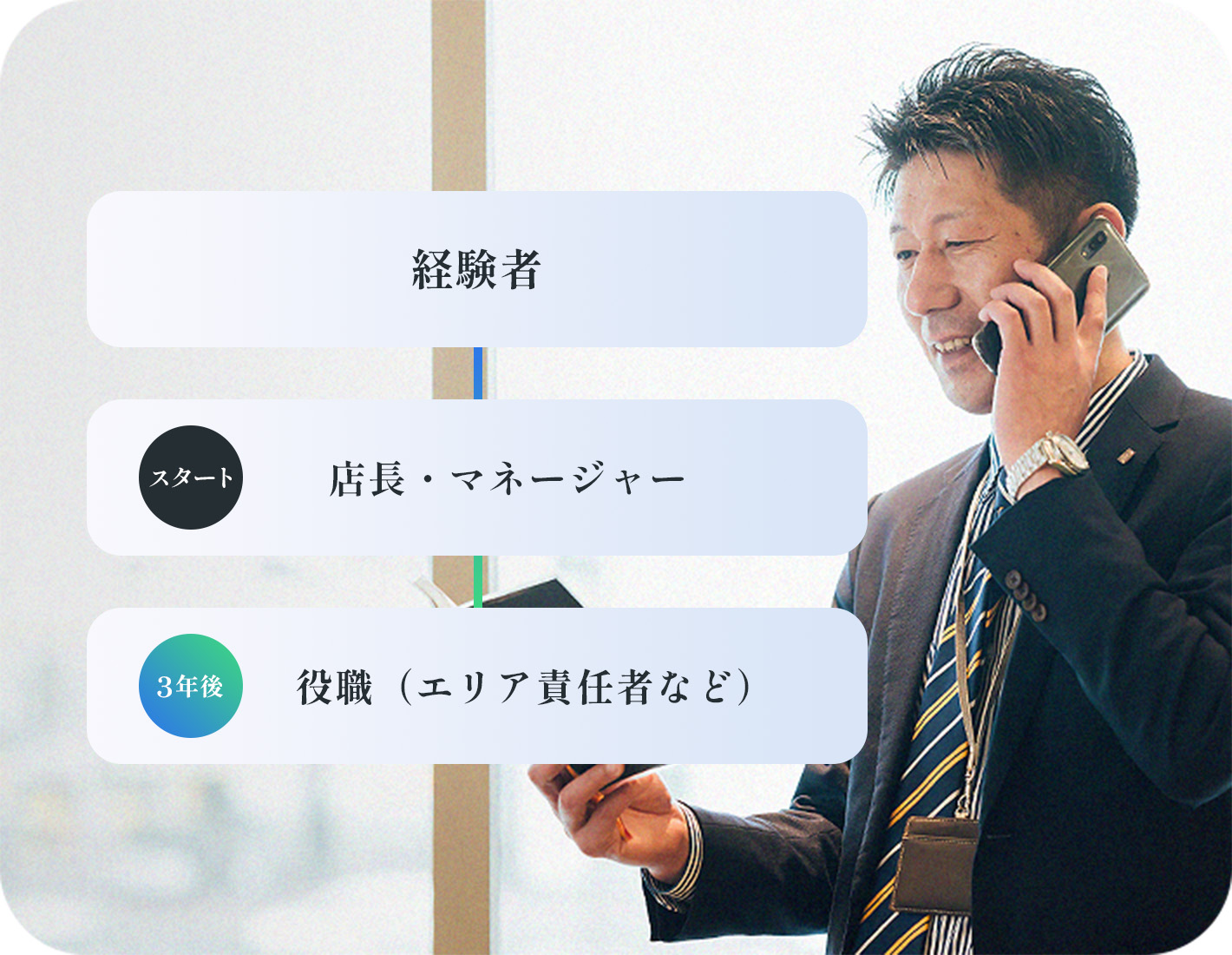 実力発揮&役職チャレンジ転職後すぐに第一線で活躍