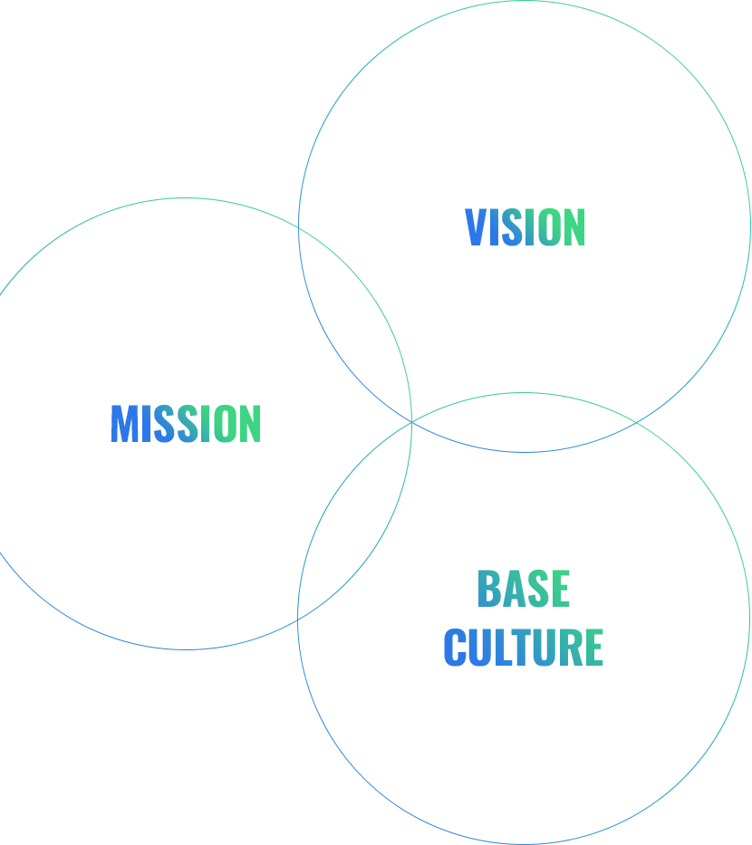 VISION MISSION BASECULTURE